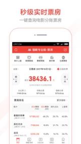 猫眼票房分析预测专业版