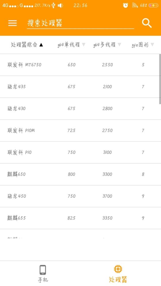 手机性能分数app手机