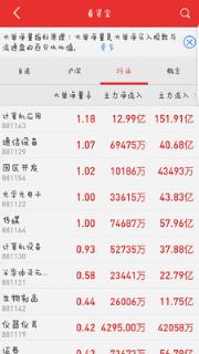 中信证券至胜全能版app