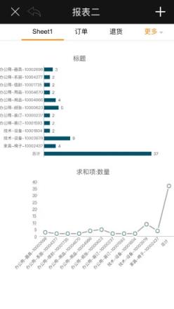 数美视指尖数据
