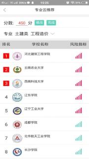 云志愿专业推荐