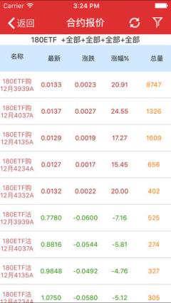 中泰模拟期权宝app