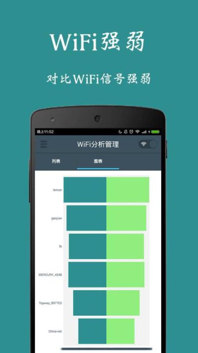 WiFi分析增强仪
