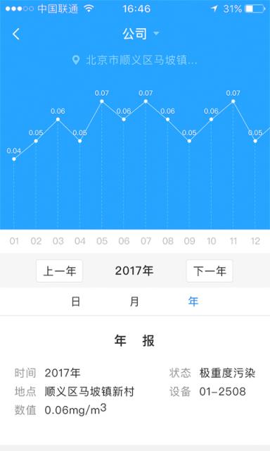 甲醛检测鼠app
