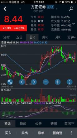 民族证券小方app