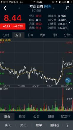 民族证券小方app