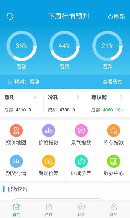 积微指数