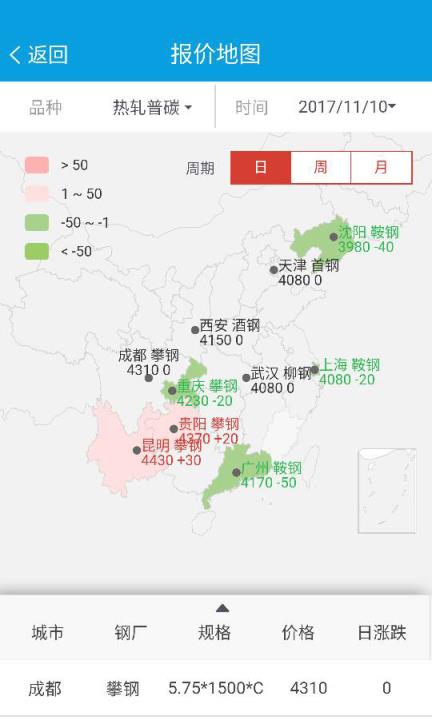 积微指数