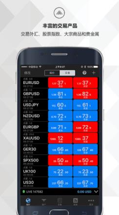 贸易外汇app