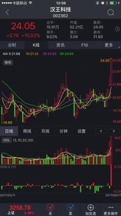 中邮证券大智慧app