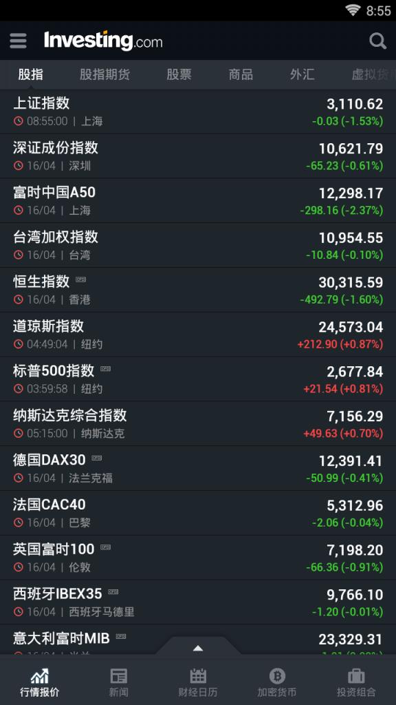 外汇股票资讯通破解版