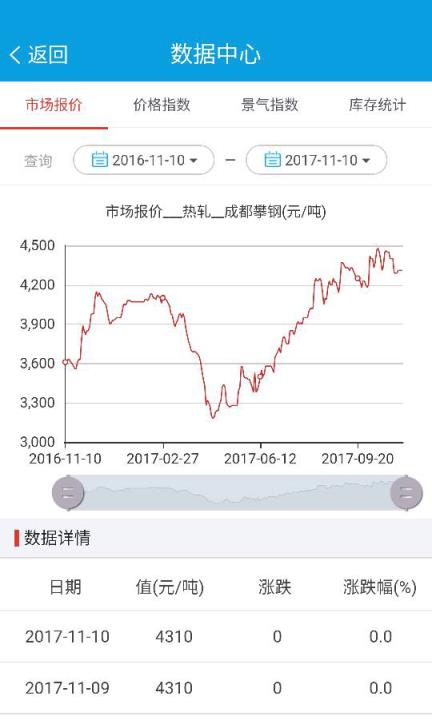 积微指数
