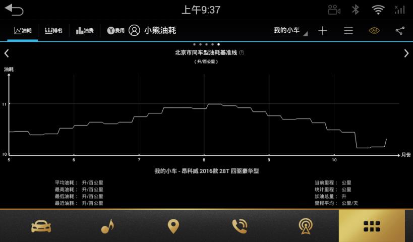 小熊油耗车机版