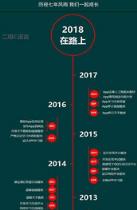 二级C语言APP
