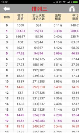 排列三分析工具