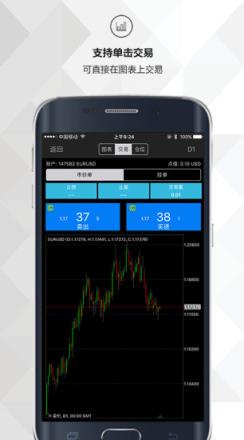 贸易外汇app