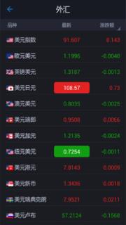 外汇行情宝app