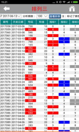 排列三分析工具