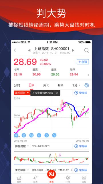 源达慧选股app