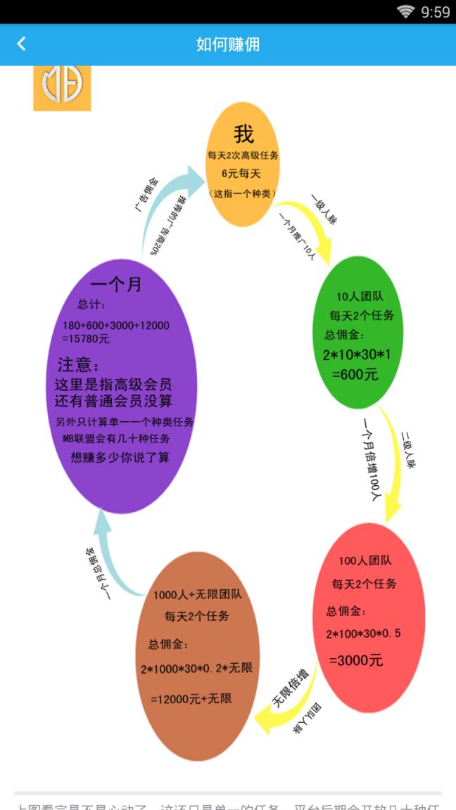 MB联盟app