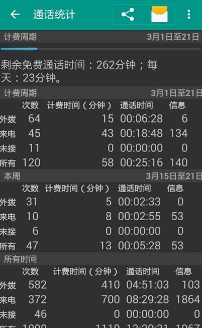DW联系人Pro