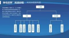 神鸟世界首码版