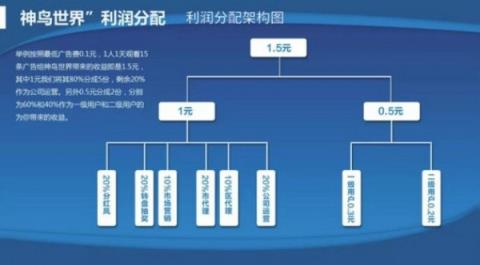 神鸟世界红包版