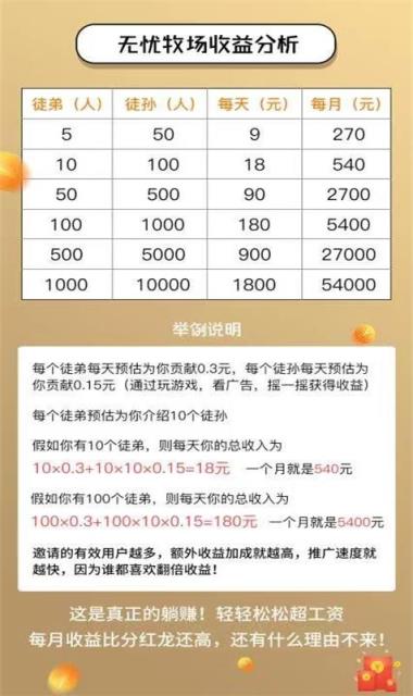 无忧牧场红包版