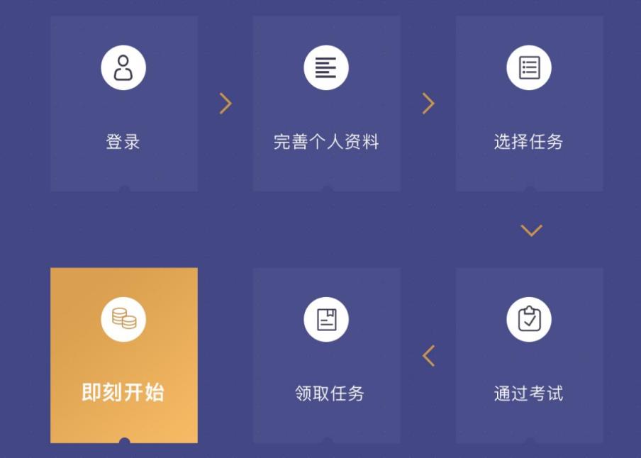 网易众包任务平台