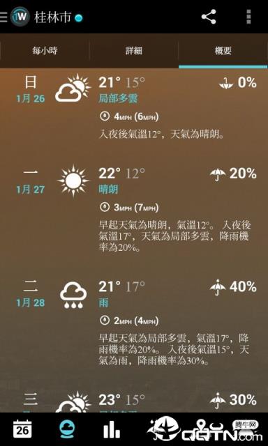 一周天气app