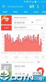 Notify Fitness小米手环app
