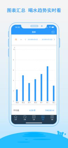 喝水管家红包版