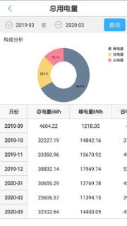 能监宝(综合能源监测管理平台)