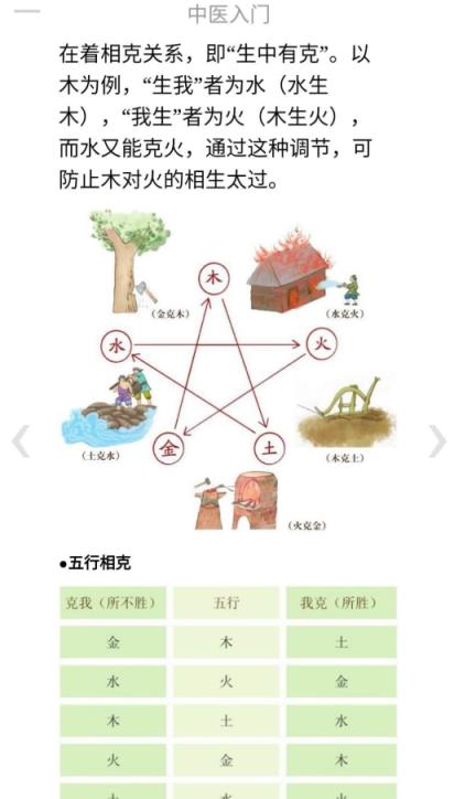 中医入门app