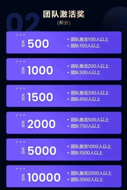 未来国度互助盘