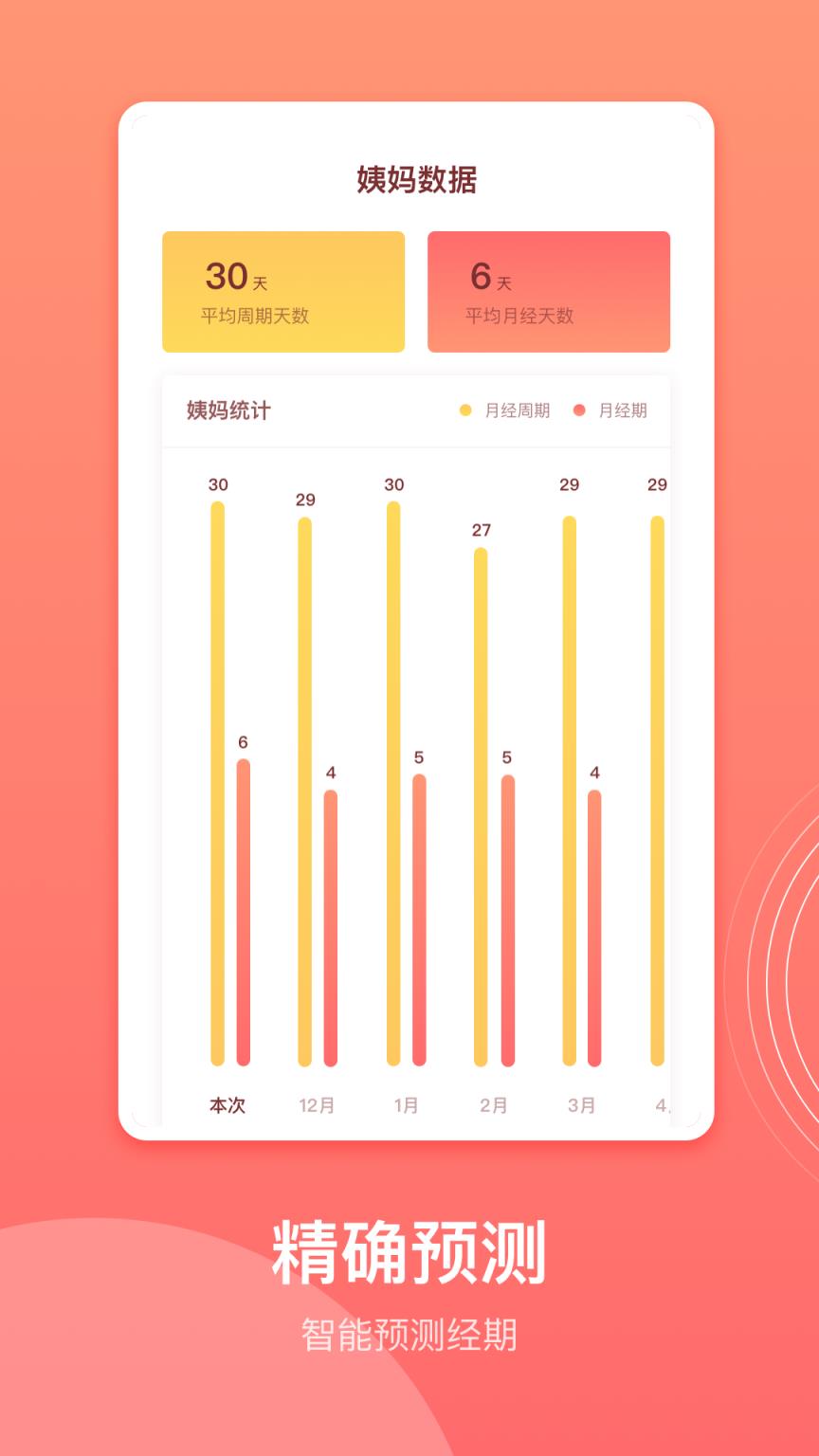 生理期记录app