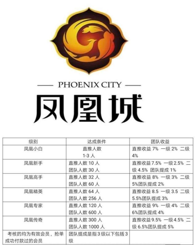 凤凰城区块链