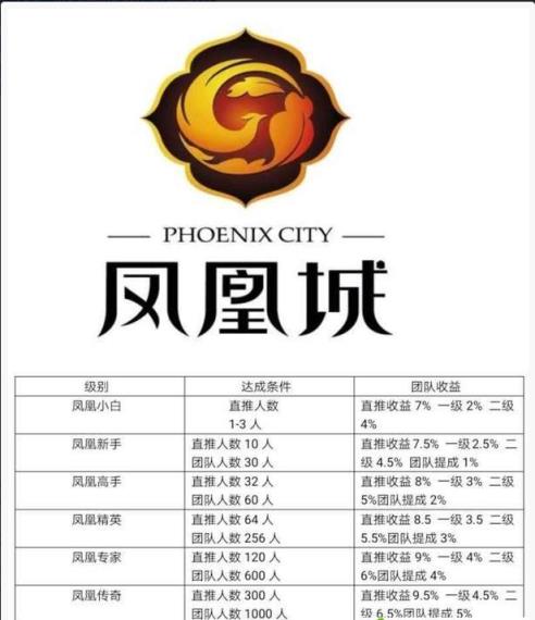 凤凰城区块链红包版app