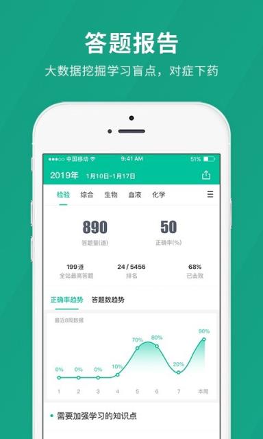 卫生职称快题库