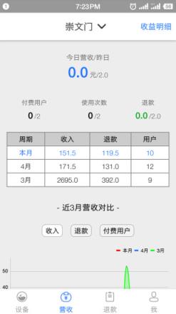 星云社区运营商管理版