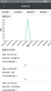 洞悉药物警戒
