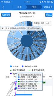 执业药师历年真题