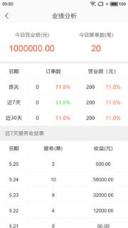 我要修车网商户