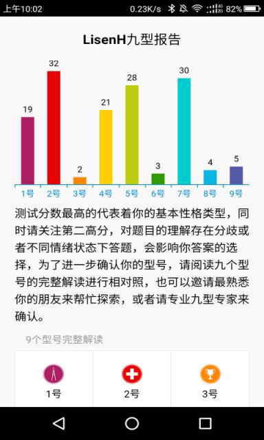 洞见心理测试
