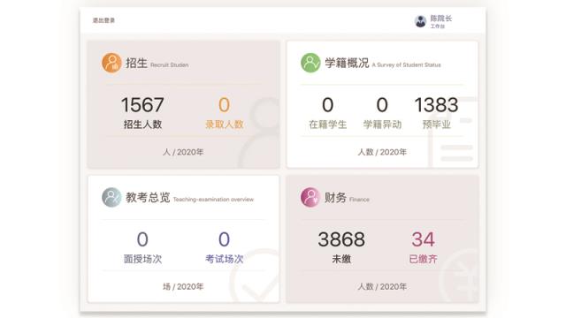 院长管理工作台平板软件