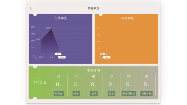 院长管理工作台平板软件