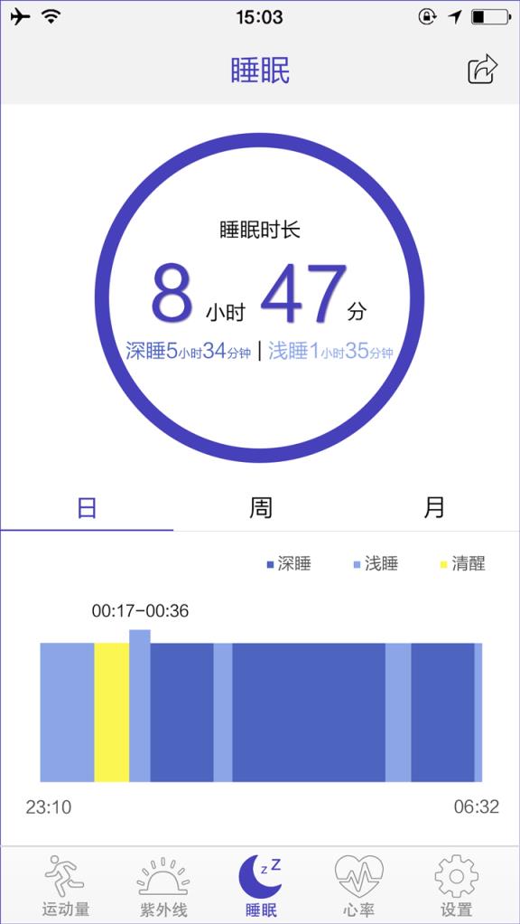 FitCloud
