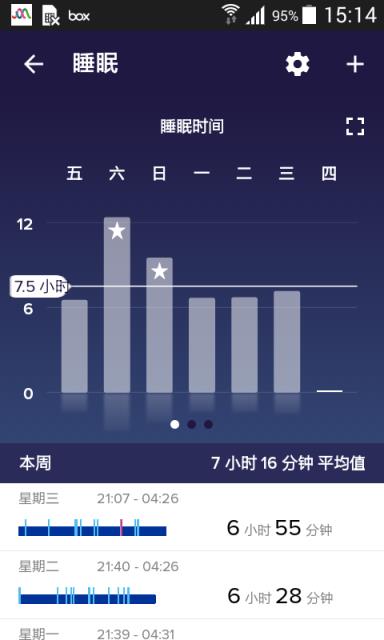 Fitbit健康追踪
