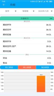 猪力(猪场管理)