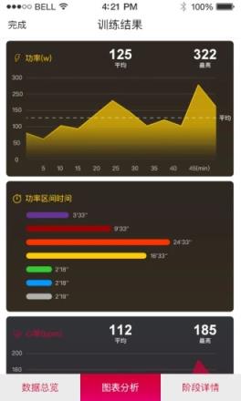 YesoulClu俱乐部手机